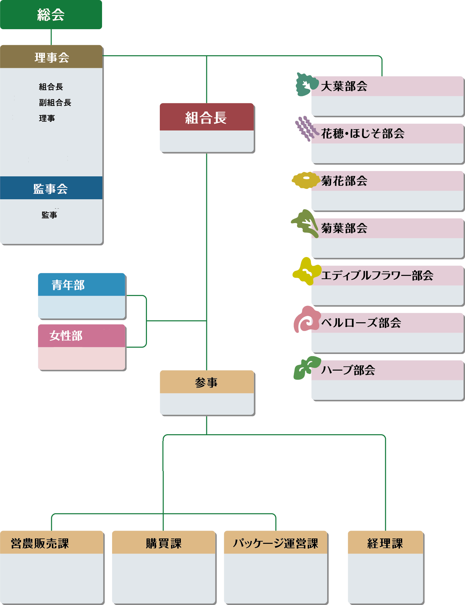 組合の概要|豊橋温室園芸農業協同組合